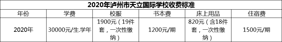 2024年瀘州市天立國際學(xué)校學(xué)費(fèi)多少錢？