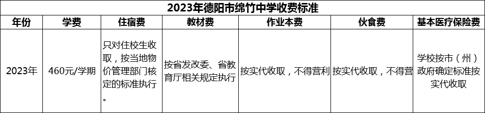 2024年德陽市綿竹中學(xué)學(xué)費(fèi)多少錢？