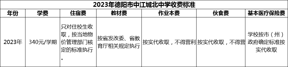 2024年德陽市中江城北中學(xué)學(xué)費(fèi)多少錢？