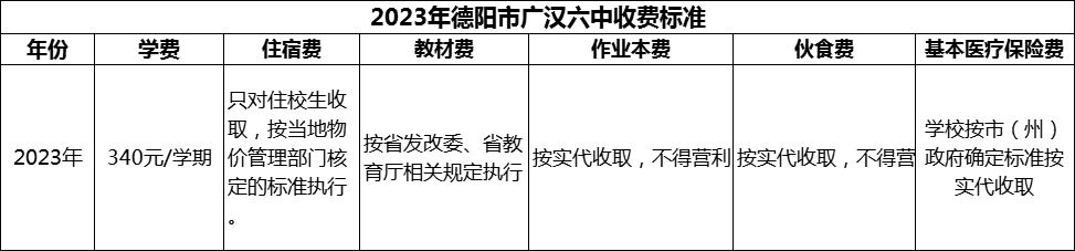 2024年德陽市廣漢六中學費多少錢？