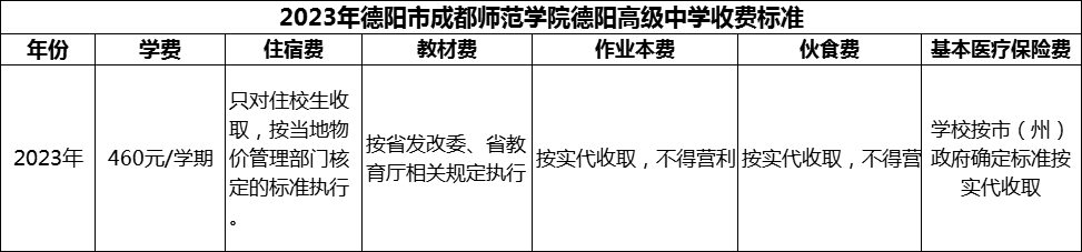 2024年德陽(yáng)市成都師范學(xué)院德陽(yáng)高級(jí)中學(xué)學(xué)費(fèi)多少錢？