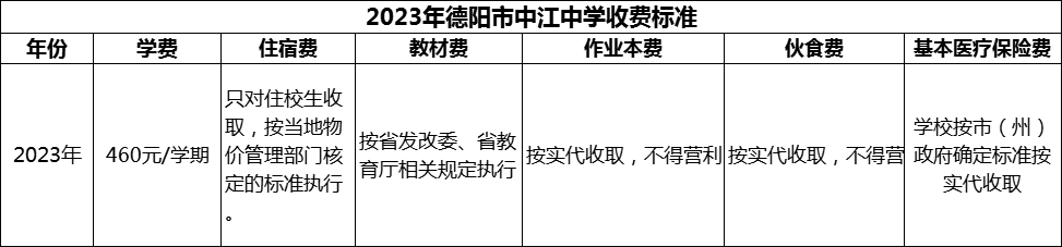 2024年德陽市中江中學學費多少錢？