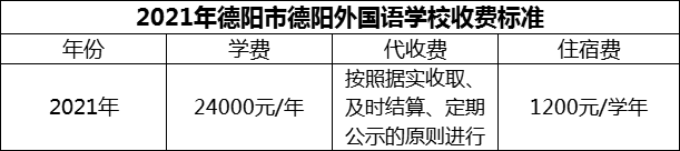 2024年德陽市德陽外國語學(xué)校學(xué)費多少錢？