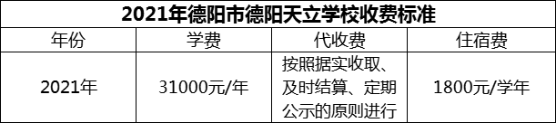 2024年德陽(yáng)市德陽(yáng)天立學(xué)校學(xué)費(fèi)多少錢？