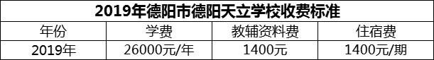 2024年德陽(yáng)市德陽(yáng)天立學(xué)校學(xué)費(fèi)多少錢？