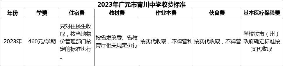 2024年廣元市青川中學(xué)學(xué)費(fèi)多少錢？