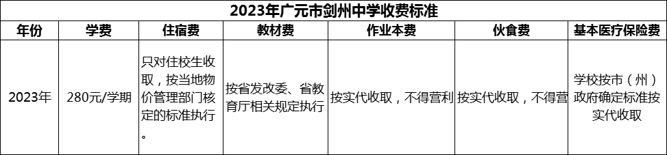 2024年廣元市劍州中學(xué)學(xué)費(fèi)多少錢(qián)？