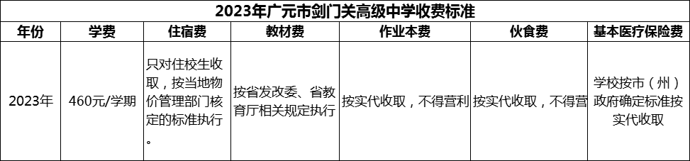 2024年廣元市劍門關高級中學學費多少錢？