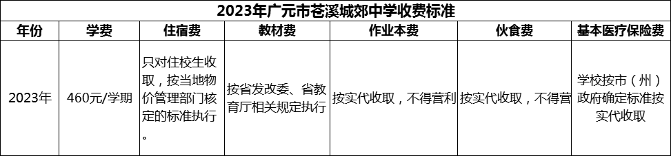 2024年廣元市蒼溪城郊中學(xué)學(xué)費(fèi)多少錢？