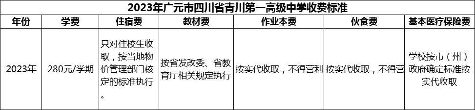 2024年廣元市四川省青川第一高級中學學費多少錢？