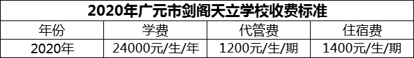 2024年廣元市劍閣天立學(xué)校學(xué)費(fèi)多少錢？