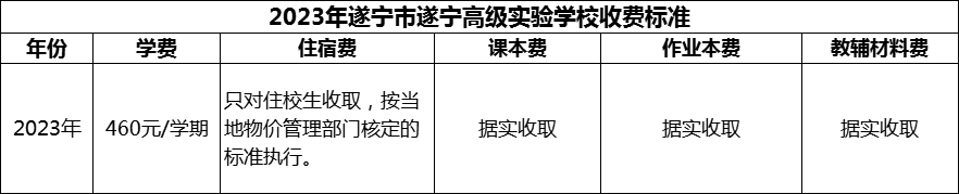 2024年遂寧市遂寧高級實(shí)驗(yàn)學(xué)校學(xué)費(fèi)多少錢？