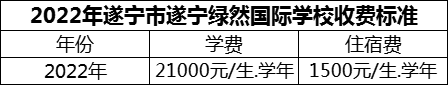 2024年遂寧市遂寧綠然國際學(xué)校學(xué)費多少錢？