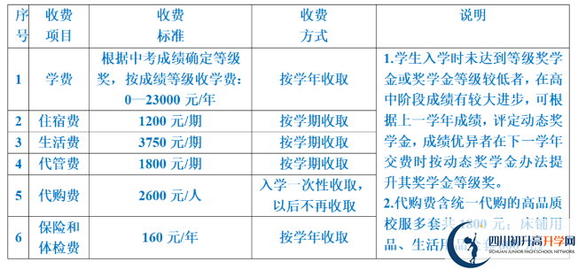 2024年遂寧市射洪綠然國(guó)際學(xué)校學(xué)費(fèi)多少錢？