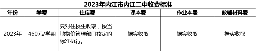 2024年內(nèi)江市內(nèi)江二中學(xué)費(fèi)多少錢(qián)？