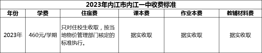 2024年內(nèi)江市內(nèi)江一中學(xué)費(fèi)多少錢？