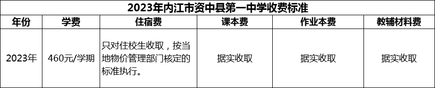 2024年內(nèi)江市資中縣第一中學(xué)學(xué)費(fèi)多少錢？