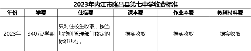 2024年內(nèi)江市隆昌縣第七中學(xué)學(xué)費(fèi)多少錢？