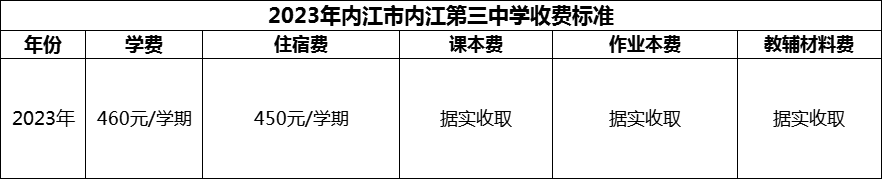 2024年內(nèi)江市內(nèi)江第三中學學費多少錢？