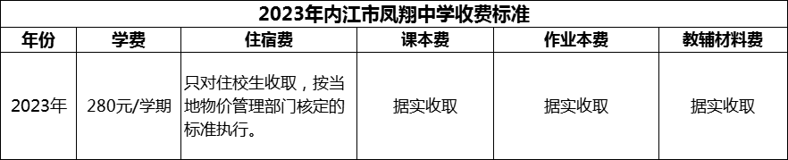 2024年內(nèi)江市鳳翔中學學費多少錢？