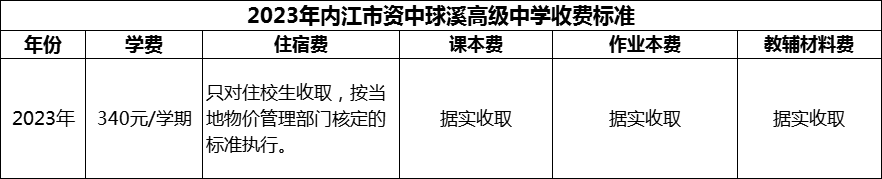 2024年內(nèi)江市資中球溪高級(jí)中學(xué)學(xué)費(fèi)多少錢？