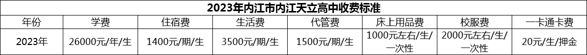 2024年內(nèi)江市內(nèi)江天立高中學(xué)費(fèi)多少錢？