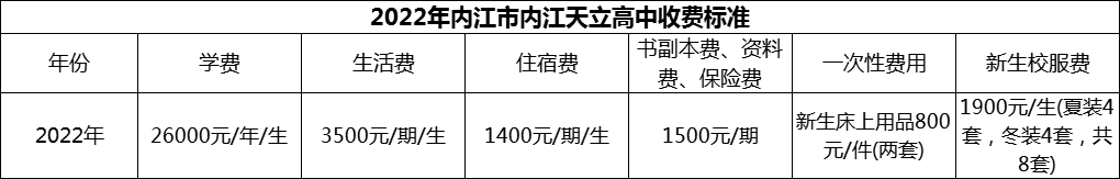 2024年內(nèi)江市內(nèi)江天立高中學(xué)費(fèi)多少錢？