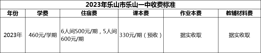 2024年樂山市樂山一中學(xué)費(fèi)多少錢？