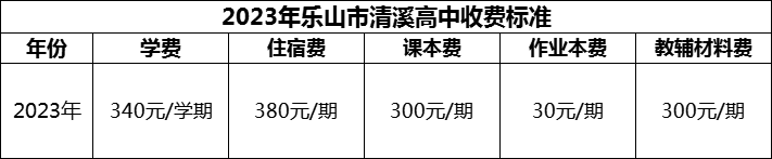 2024年樂山市清溪高中學(xué)費多少錢？