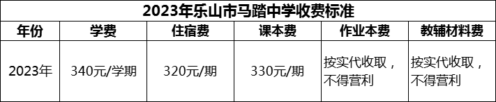 2024年樂山市馬踏中學學費多少錢？