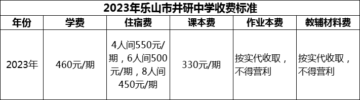 2024年樂山市井研中學(xué)學(xué)費(fèi)多少錢？