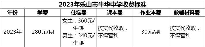 2024年樂山市牛華中學(xué)學(xué)費(fèi)多少錢？