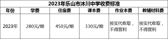 2024年樂山市沐川中學(xué)學(xué)費(fèi)多少錢？