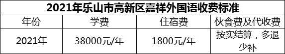 2024年樂山市高新區(qū)嘉祥外國(guó)語學(xué)費(fèi)多少錢？