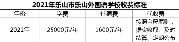 2024年樂山市樂山外國語學(xué)校學(xué)費(fèi)多少錢？