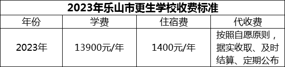 2024年樂山市更生學(xué)校學(xué)費(fèi)多少錢？