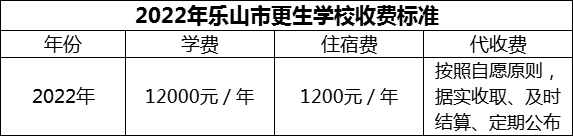 2024年樂山市更生學(xué)校學(xué)費(fèi)多少錢？