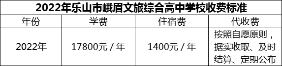 2024年樂山市峨眉文旅綜合高中學校學費多少錢？