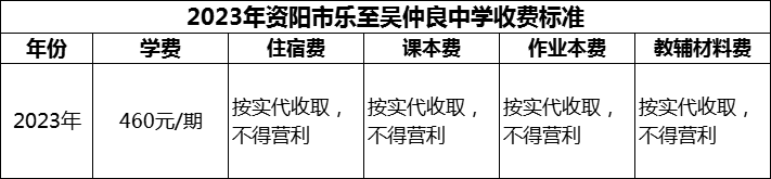 2024年資陽(yáng)市樂(lè)至吳仲良中學(xué)學(xué)費(fèi)多少錢(qián)？