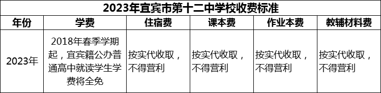 2024年宜賓市第十二中學校學費多少錢？