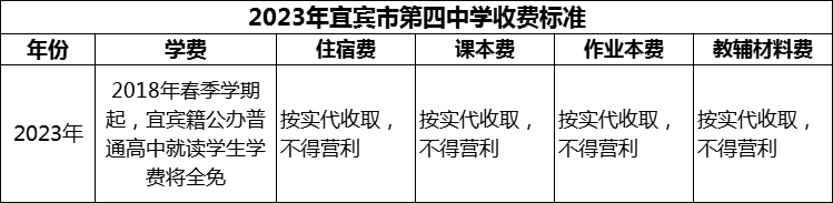 2024年宜賓市第四中學學費多少錢？