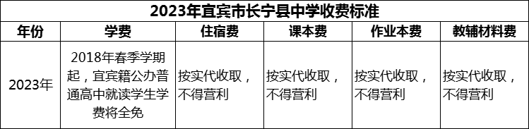 2024年宜賓市長寧縣中學(xué)學(xué)費(fèi)多少錢？