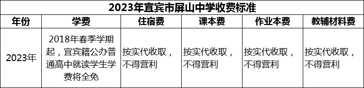 2024年宜賓市屏山中學(xué)學(xué)費(fèi)多少錢？