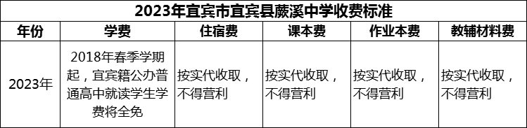 2024年宜賓市宜賓縣蕨溪中學(xué)學(xué)費(fèi)多少錢？