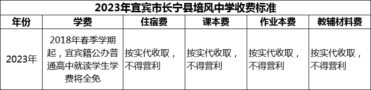 2024年宜賓市長寧縣培風(fēng)中學(xué)學(xué)費多少錢？