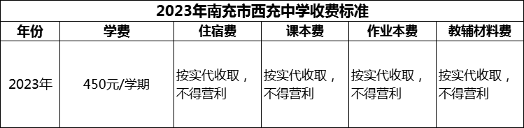 2024年南充市西充中學(xué)學(xué)費多少錢？