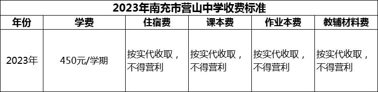 2024年南充市營山中學學費多少錢？