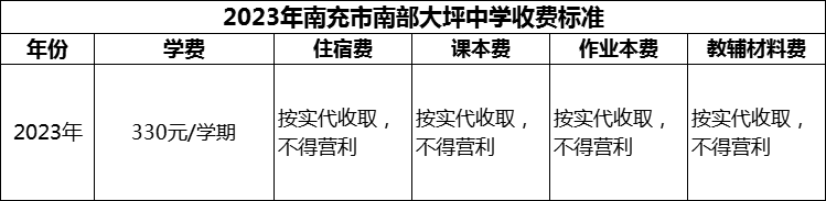 2024年南充市南部大坪中學(xué)學(xué)費(fèi)多少錢(qián)？