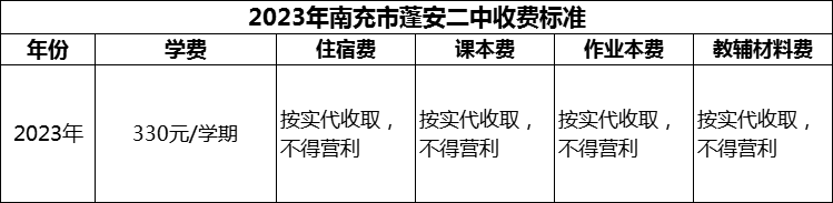 2024年南充市蓬安二中學(xué)費多少錢？