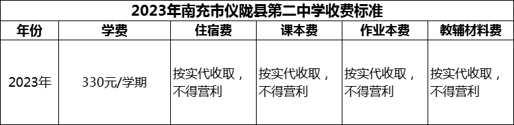 2024年南充市儀隴縣第二中學(xué)學(xué)費(fèi)多少錢？